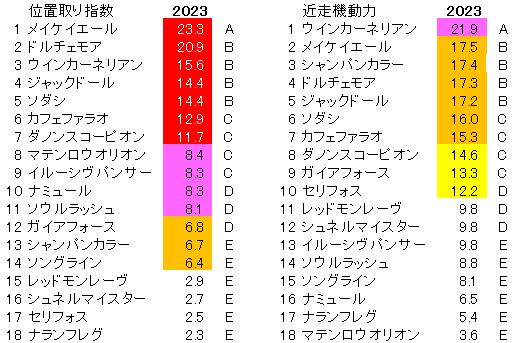 2023　安田記念　位置取り指数 - コピー